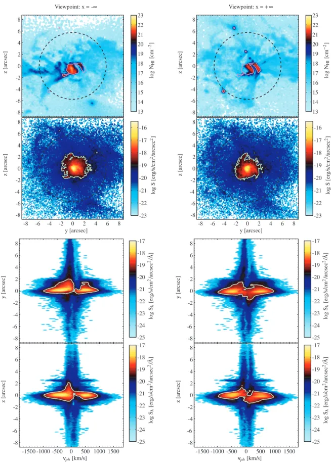 Figure 3. 2D images and spectra for Halo 2 in the MDW simulation. The left (right) column is as viewed from x = −∞ ( +∞ )