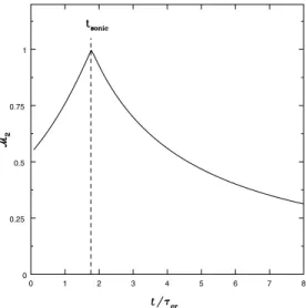 Figure 3. The time dependence of the growth rates of KHIs (solid, blue lines) and RTIs (dashed, red lines)