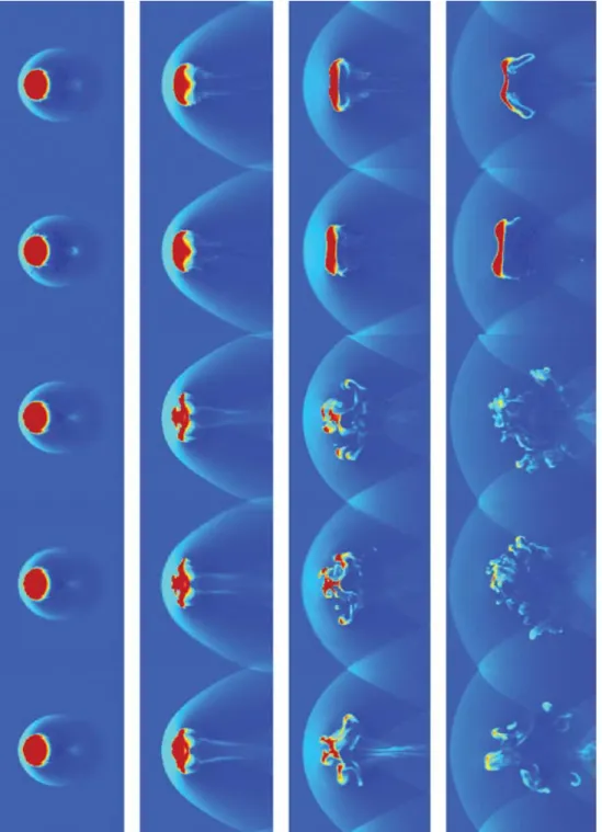 Figure 4. Gas density slices through the centre of the cloud at t = 0.25, 1.0, 1.75 and 2.5 τ KH 
