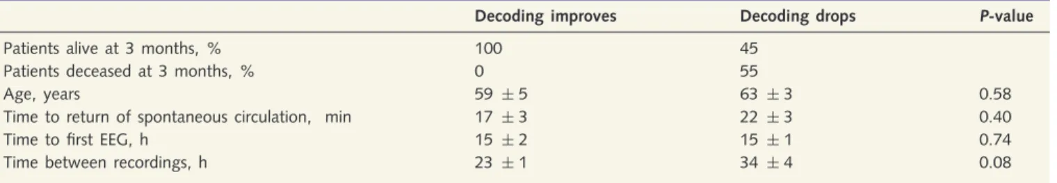 Table 1 Patient characteristics