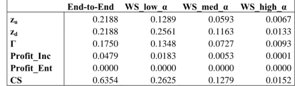 Table 1: Calibration results 