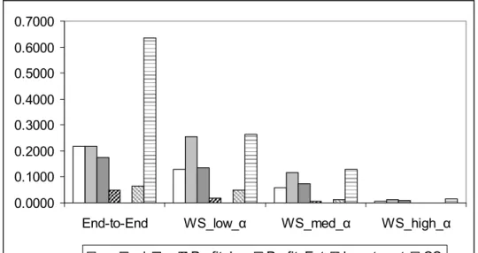 Figure 4: Calibration results 