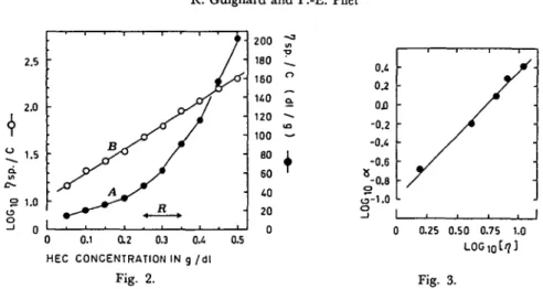 Fig. 2. Verification of the Huggins relation and its linearisation for HEC 250 H. (A) In the usual range of measurement (R) the Huggins relation (equation 5) cannot be used