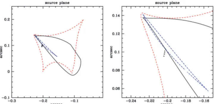 Figure 3. The position of the source galaxy (triangles) of the arcs A4–A5–