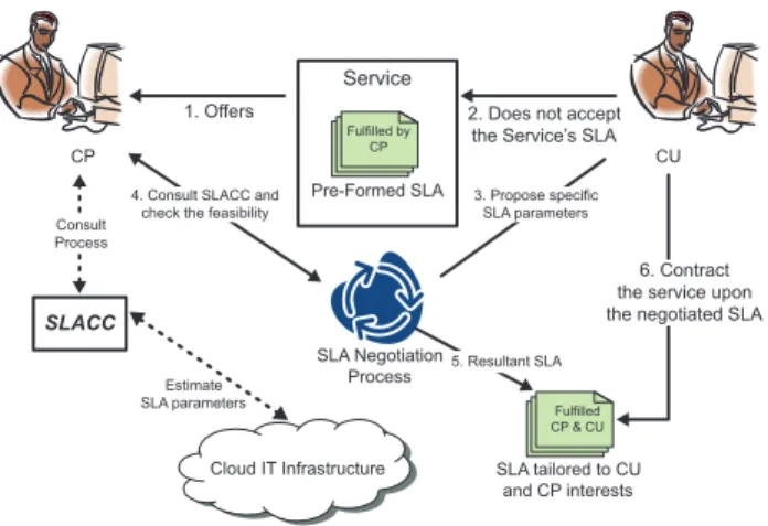 Figure 1 SLACC solution overview.