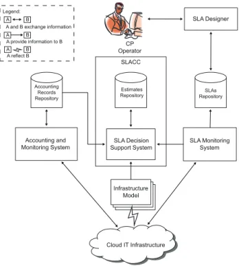 Figure 2 SLACC architecture.
