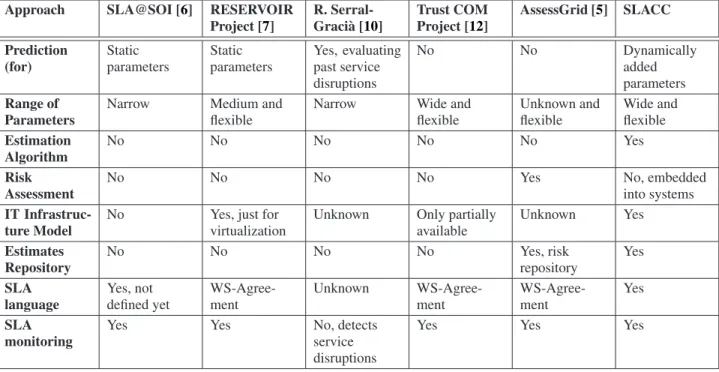 Table 2 Detailed comparison summary.