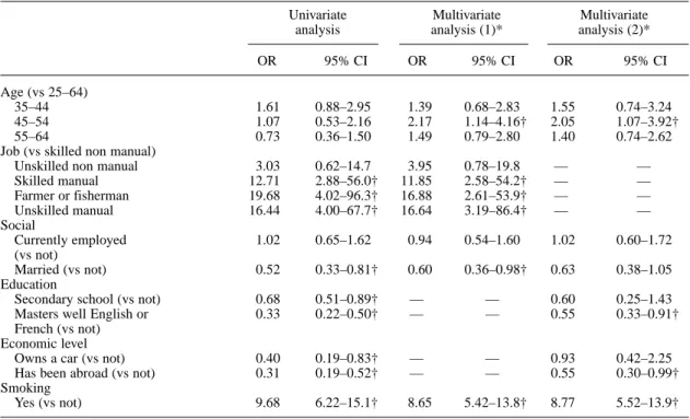 Table 5. Association between selected variables and heavy drinking ( ≥ 100 ml alcohol a day) in men