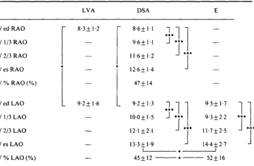 Table 3 LV wall thickness (mm)
