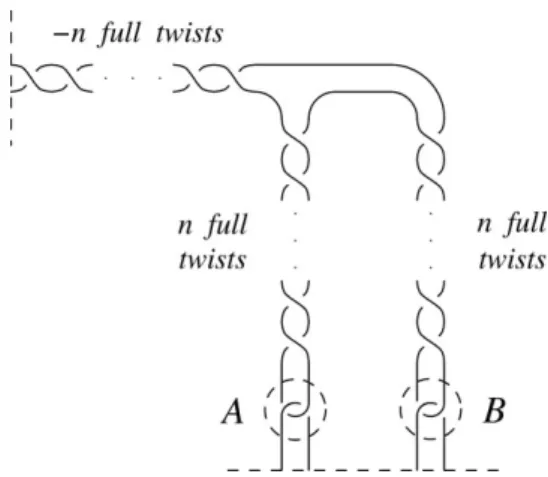 Figure 4. A family of knots { K n } n ∈N .