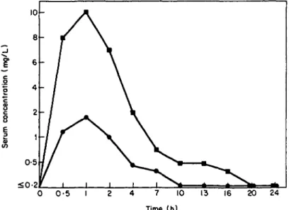 Table II. Effect of minocycline on the number of brain cysts in T. gomfii'-infected mice