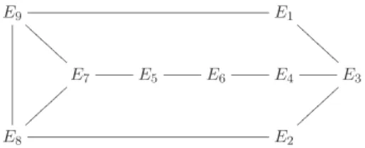 Fig. 3. Configuration of curves on  S.