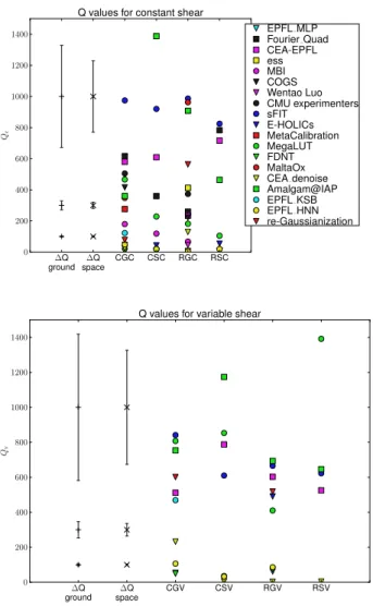 Figure 16. Comparison between the Q v predicted from the constant-shear branch results (CGC), and the actual Q v results for variable shear (CGV).