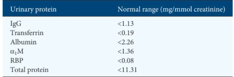 Table 1. References for established normal values for urinary protein excretion [34, 35]