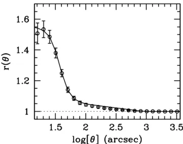 Figure 4. The solid line corresponds to the r( θ ) (see text for definition) obtained from the 2dFGRS by Hawkins et al