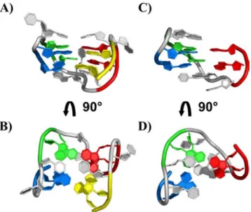 Figure 1. Imino protons region of the 1 H NMR spectrum, acquired at 900 MHz (proton Larmor frequency) and 274 K.