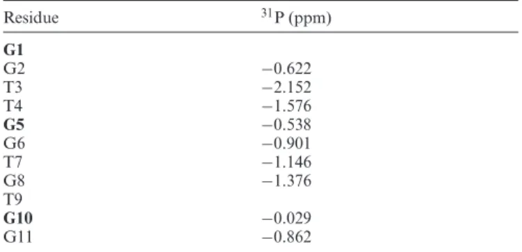 Table 1. 31 P chemical shifts for 11-mer-3  -t-TBA in the presence of 80 mM of K + at 274 K