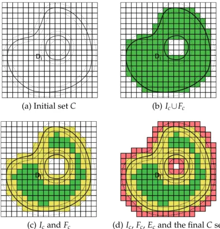 Figure 3: Example of the tiling of a 2D subdomain, as irregular as presenting an internal hole