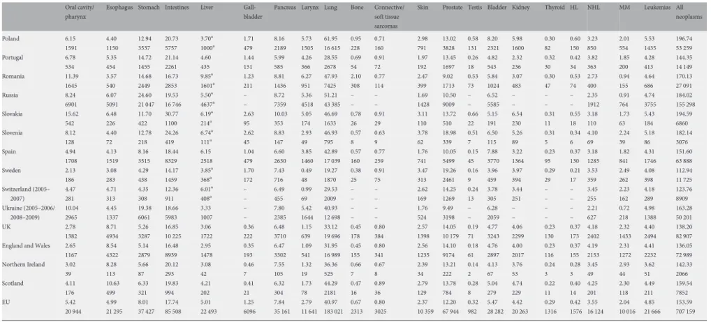 Table 1. Continued