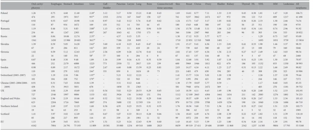 Table 2. Continued