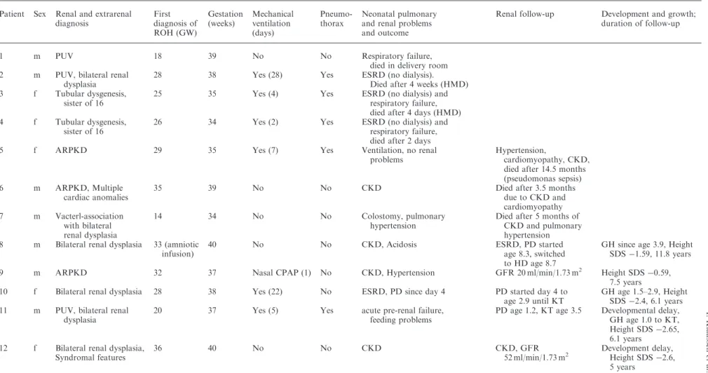 Table 1. Individual patient data