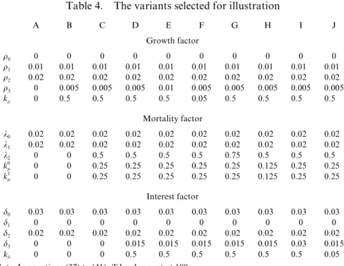 Table 4. The variants selected for illustration