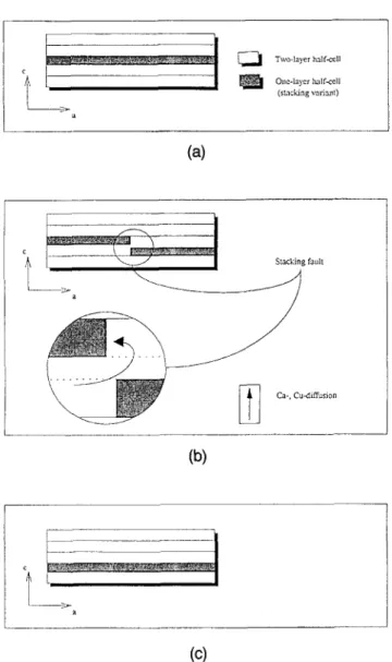 FIG. 6. [110]-HRTEM of a twist boundary in a 2212 grain showing the concentration of 2201 half-cells at the left twist boundary.