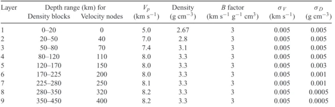 Table 1. Initial parametrization for the joint inversion.