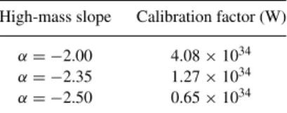 Table 1. The SFR calibration factors for different IMFs.