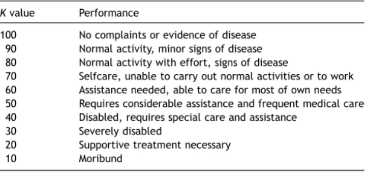 Table 4 details the influence of various life-supporting measures on mortality. Prolonged assisted ventilation, renal replacement therapy, surgical revision and, to a less extent, intra aortic balloon pump were all associated with increased 30-day mortalit