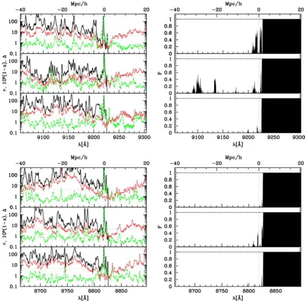 Figure 10. Same as Fig. 8, but at redshifts z = 6.6 (top; x m = 0.99) and 6.25 (bottom; x m = 0.998).