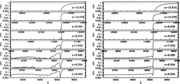 Figure 12. Mean radially averaged transmission around the most massive source (left-hand panel) and average over all sources (right-hand panel) at several representative redshifts, as labelled