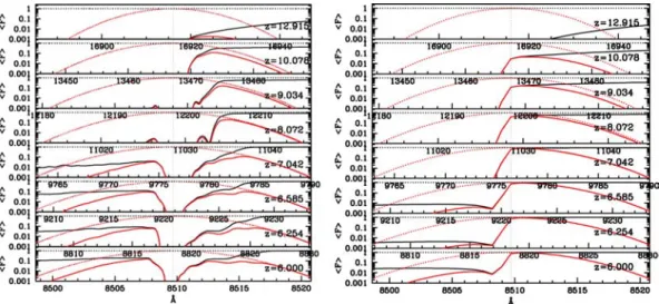 Figure 16. Evolution of the mean emission lines for most massive source (left-hand panels) and average over all sources (right-hand panels)