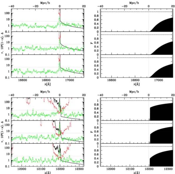 Figure 8. Sample LOS at redshifts z = 12.9 (top; x m = 0.001) and 9.0 (bottom; x m = 0.28) versus λ/comoving distance from the most massive galaxy