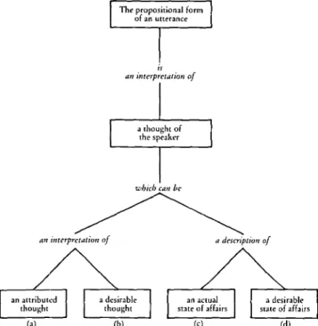 Figure 1. Descriptive and interpretive dimensions of lan- lan-guage use.