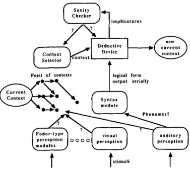 Figure 1 (Hinkelman). A relevance computer.