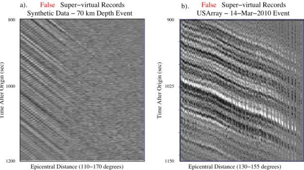 Figure 15. False supervirtual records are generated by replacing the weak event records with white noise prior to SVI processing