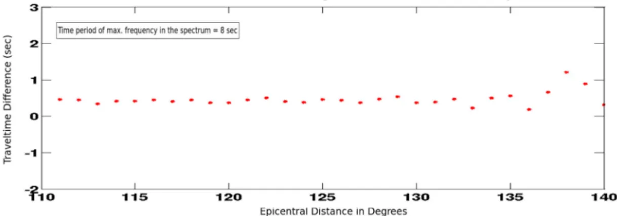Figure 4. Picked P-diff traveltime differences between supervirtual records (generated without adding random noise) and raw synthetic records