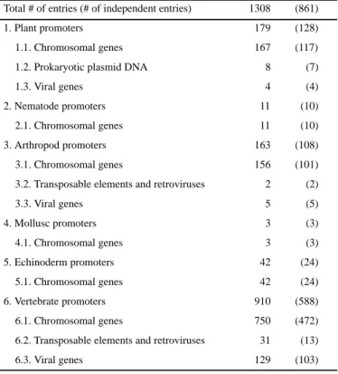 Figure 1. Example of an EPD entry.
