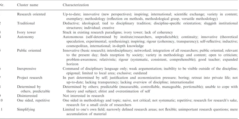Table A.2. Cluster names and their characterizations for the discipline ‘English literature studies’