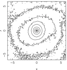 Figure 10. Density contours of disc that forms in the spherical halo from cooling halo gas