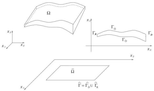 Figure 1. Domain geometry and notation.