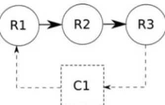 Figure 1 (Froese). Two indirect relationships between function and anatomical structure