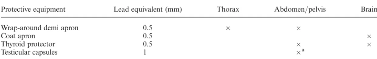 Table 2. Overview of investigations and exposure settings.