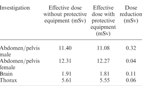 Table 7. Overview of effective doses.