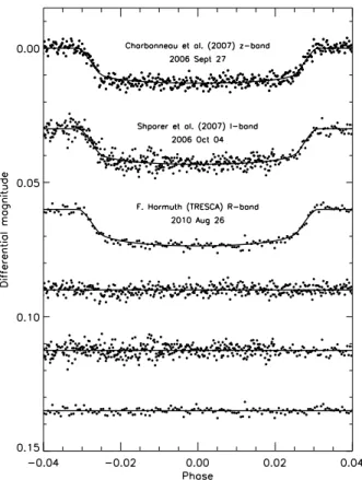 Table 1. Radial velocities of WASP-1 mea- mea-sured with SOPHIE during transit and FIES at other orbital phases.