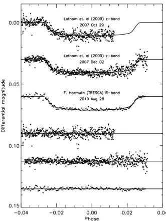 Figure 5. Photometry of three transits of HAT-P-8b and the residuals from the best-fitting model.