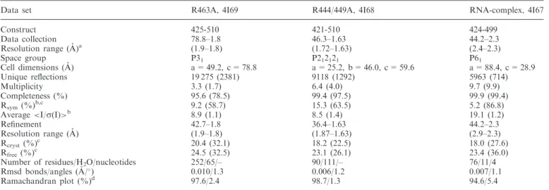 Table 1. Data collection and reﬁnement statistics