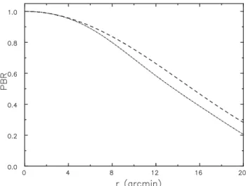 Figure 6. The PBR for the two instruments used in the OH/IR survey. The dashed (dot-dashed) line is the PBR for the ATCA (VLA).