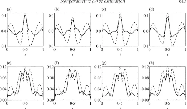 Fig. 4: Simulated models. Biases (a)–(d) and root mean squared errors (e)–( h) of maximum likelihood estimation, shown by solid lines, and continuous monotone registration, dashed lines, for Scenario 1 in